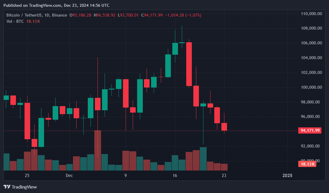 MicroStrategy enlarges Bitcoin coffers by $561m - 1