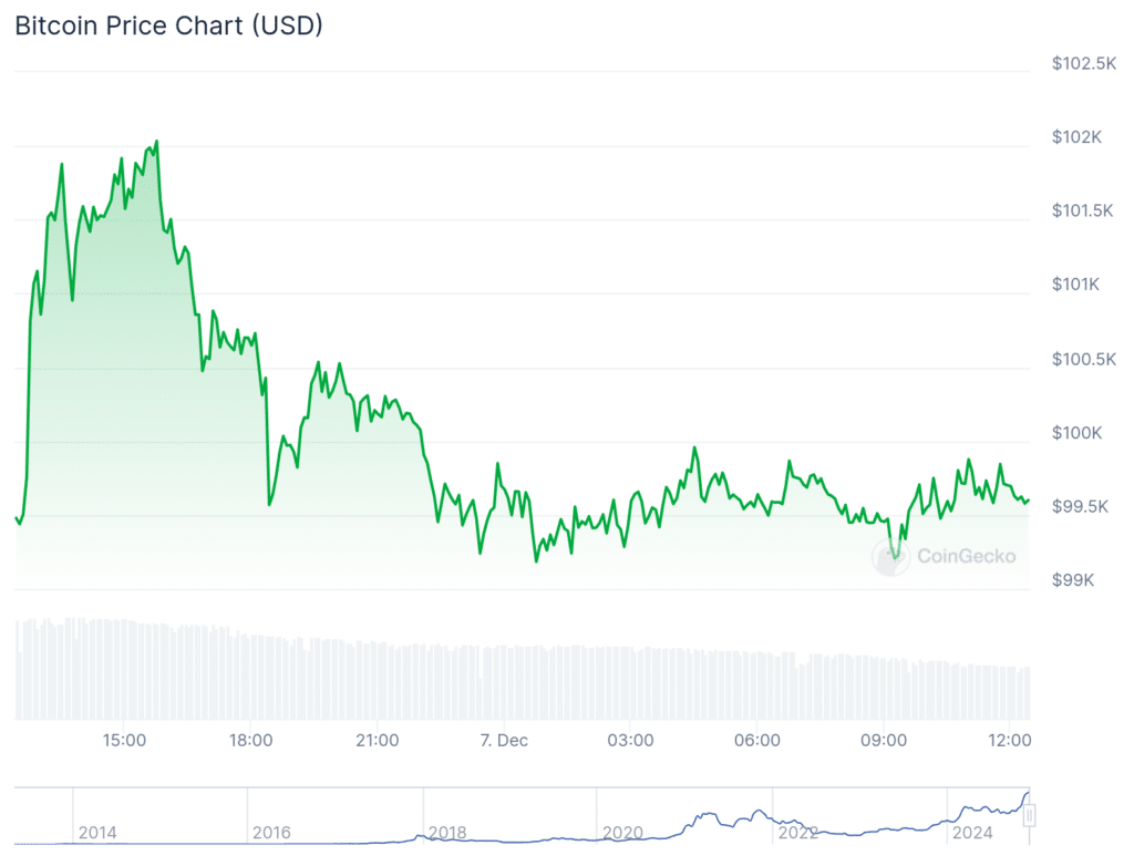 NFT sales surge 34% to $196.2m, Ethereum network showcases 97% spike in sales - 1