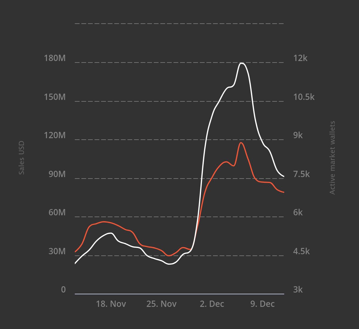 Pudgy Penguin NFT price exceeds Bitcoin's price on OpenSea - 1