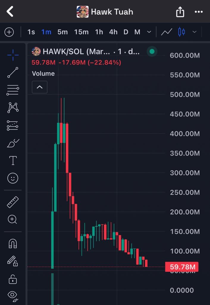 HAWK memecoin price trajectory