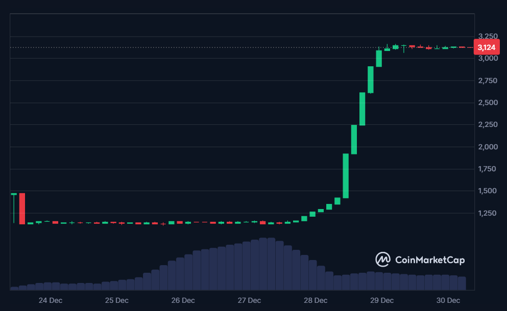 VERUM 7-day price in USD