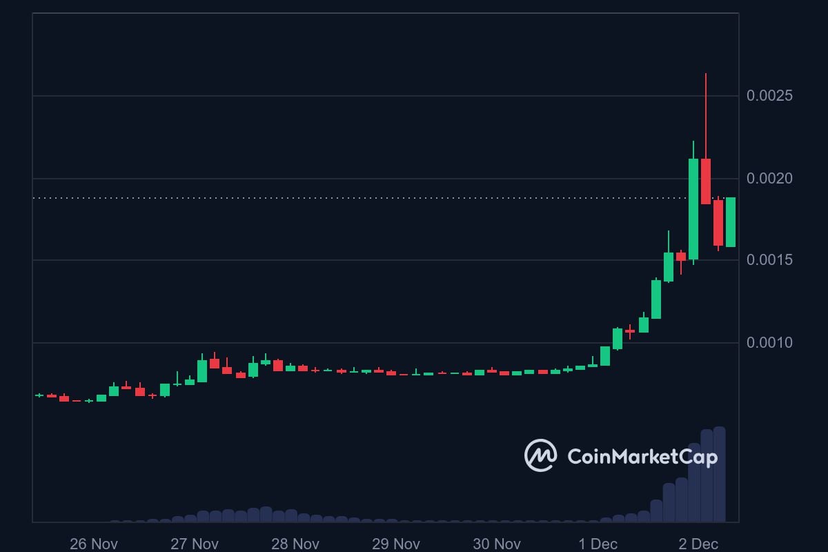 MOBILE 7-day price in USD