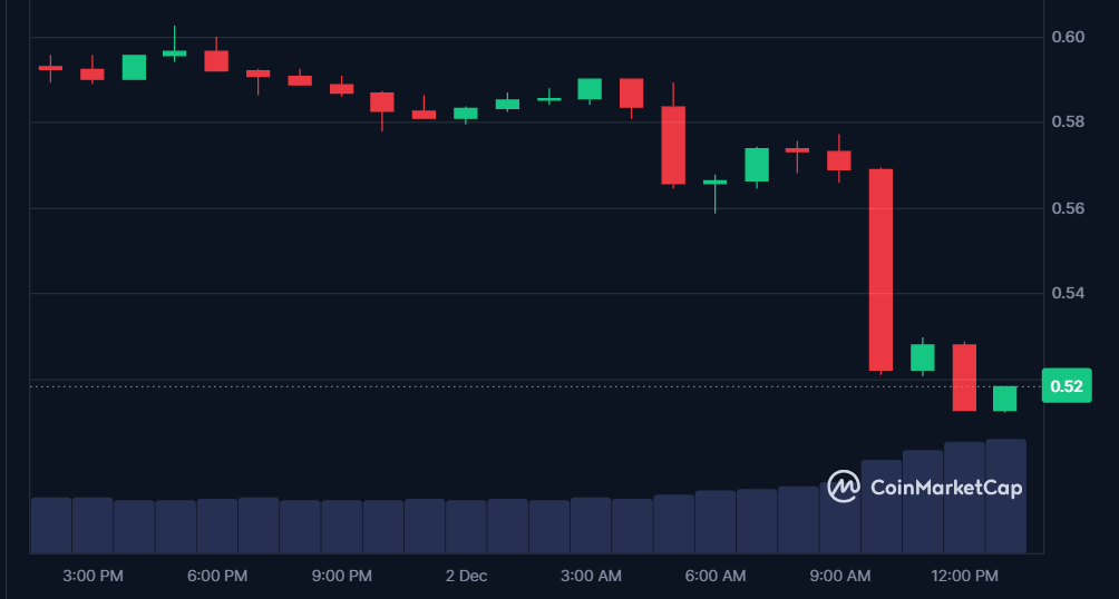 NTRN price in USD today