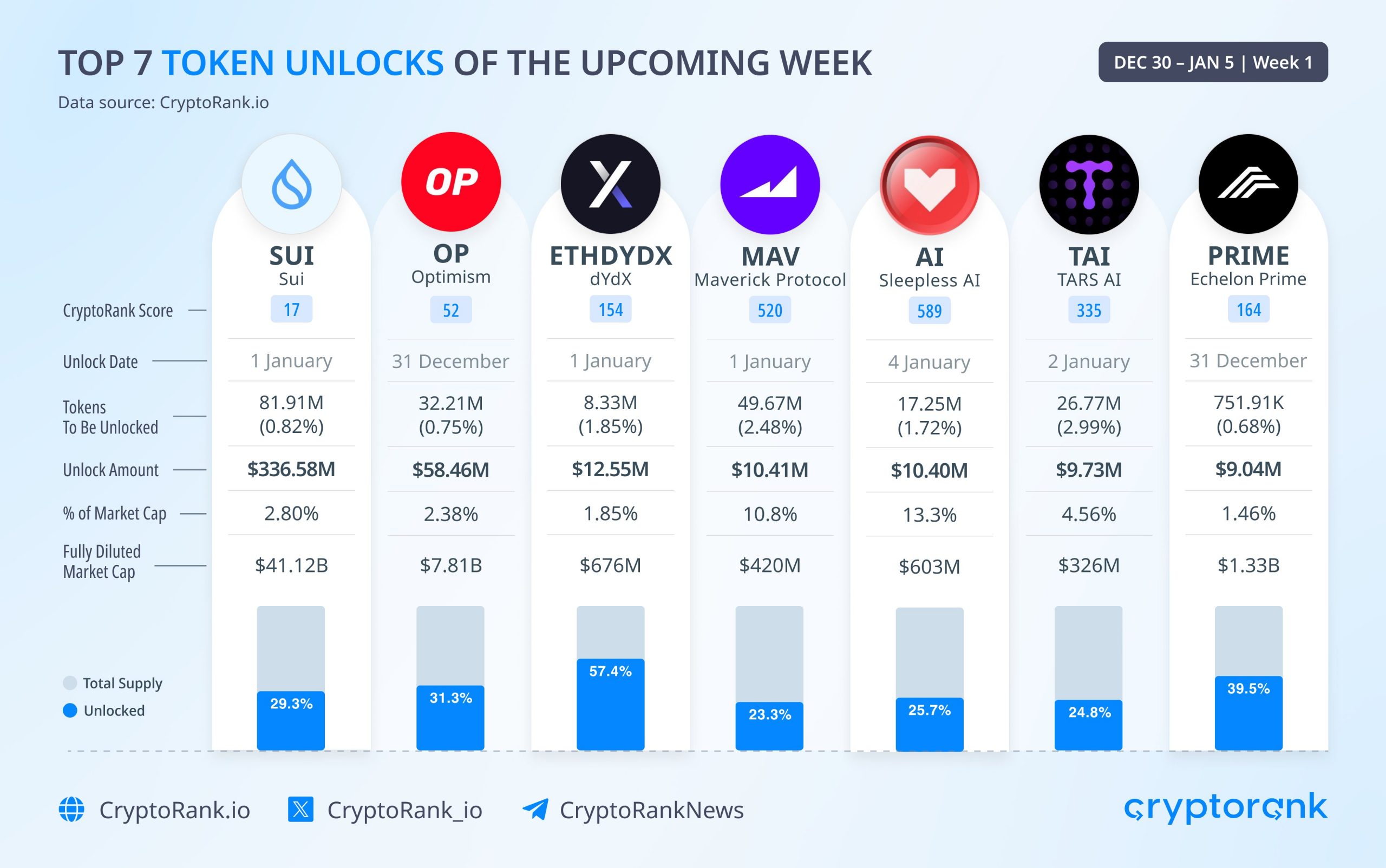 CryptoRank via X