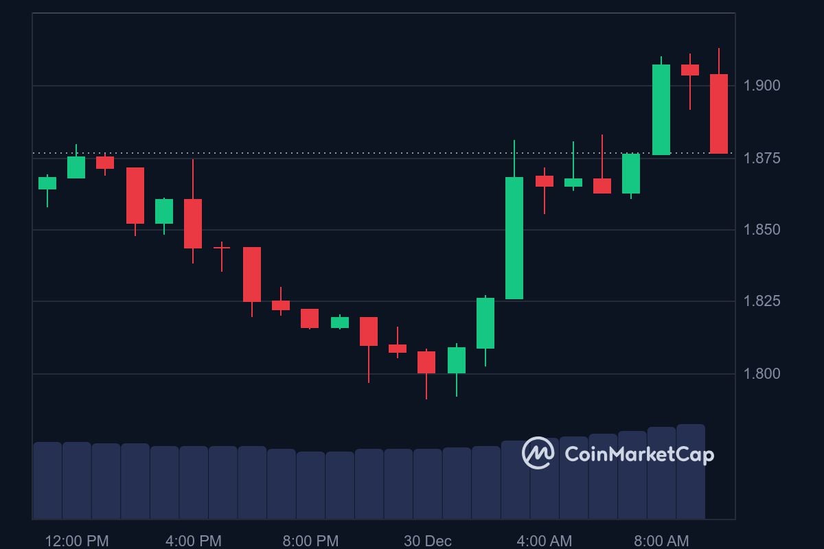 OP price in USD today