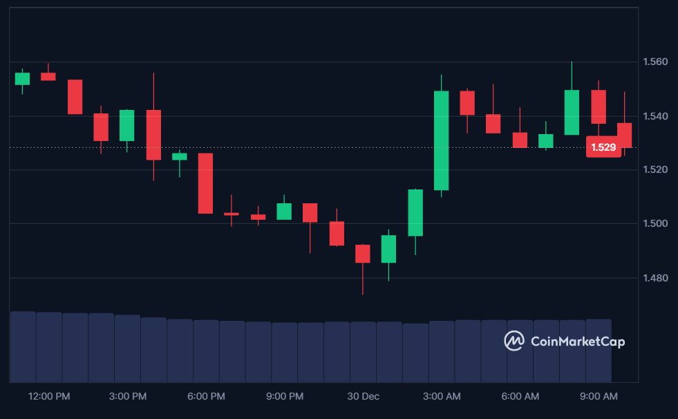 ETHDYDX price in USD today