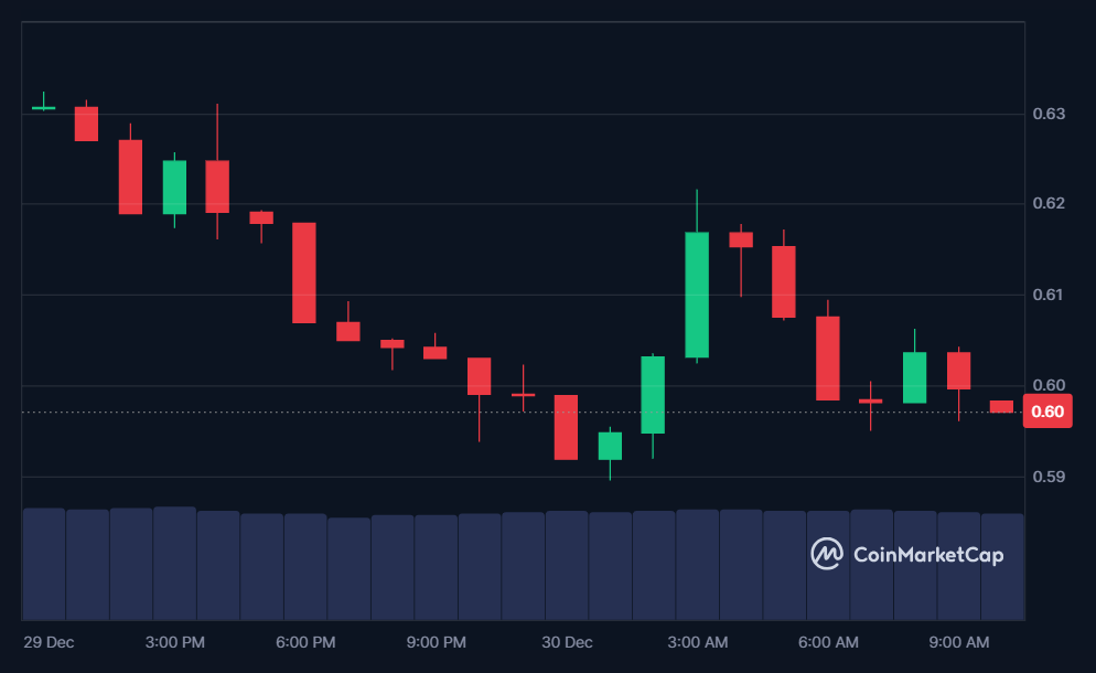 AI price in USD today