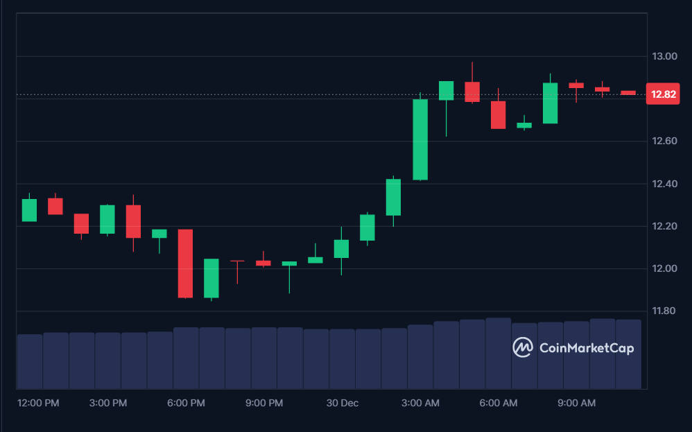 PRIME price in USD today