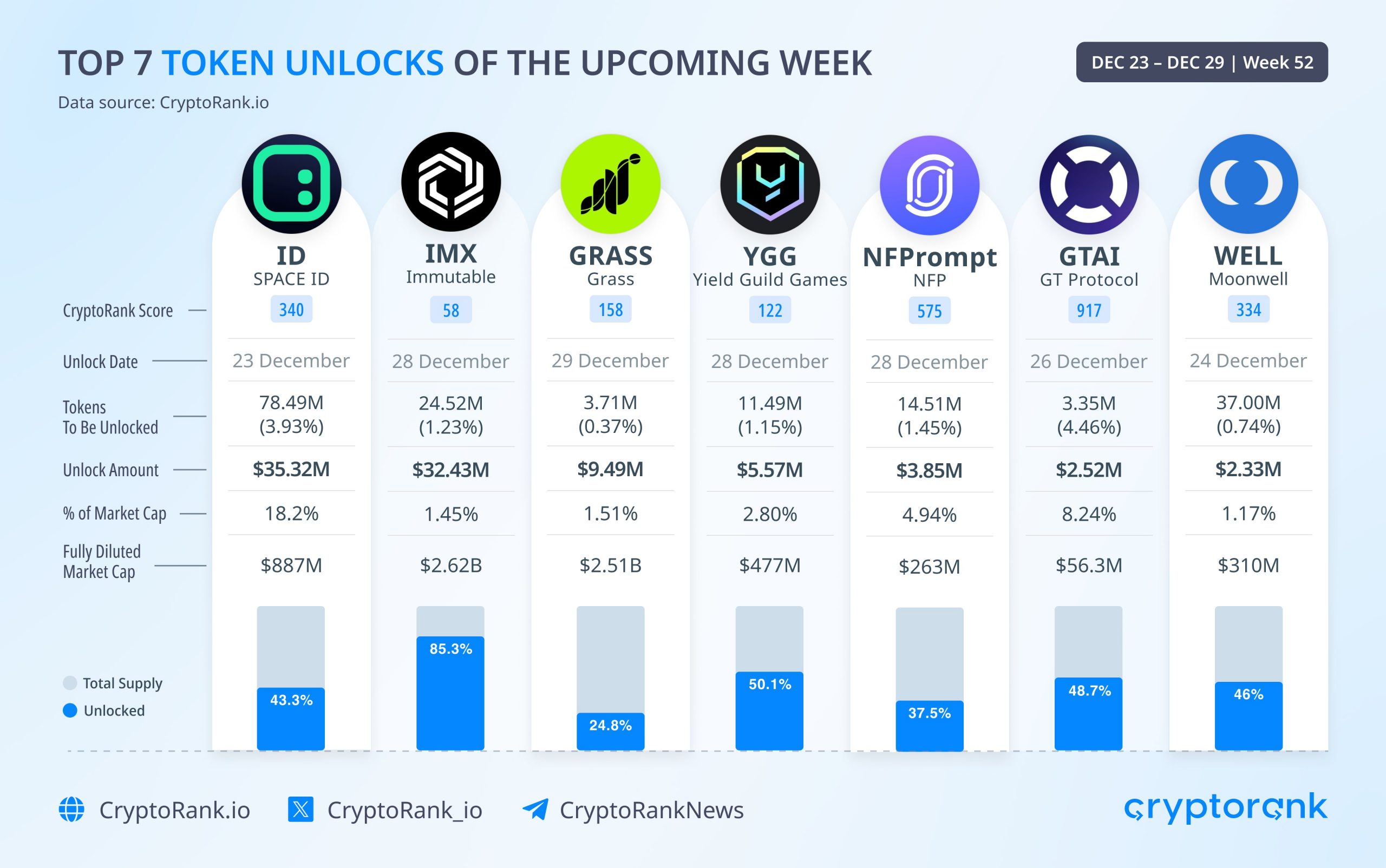 Crypto Rank via X