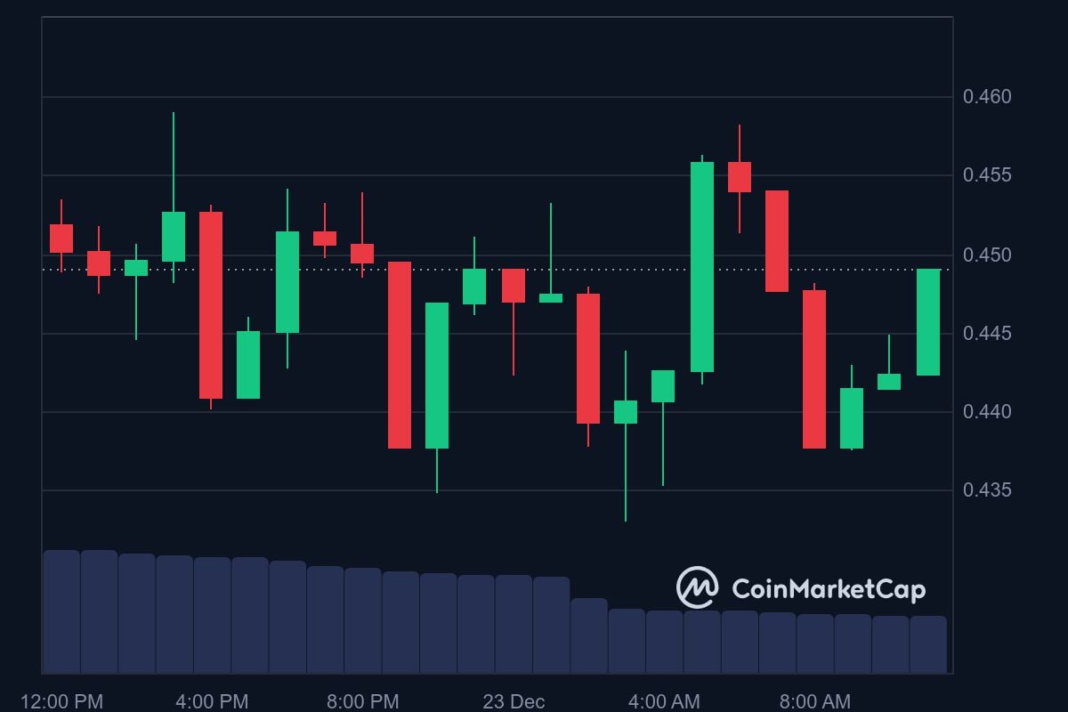 ID price in USD today