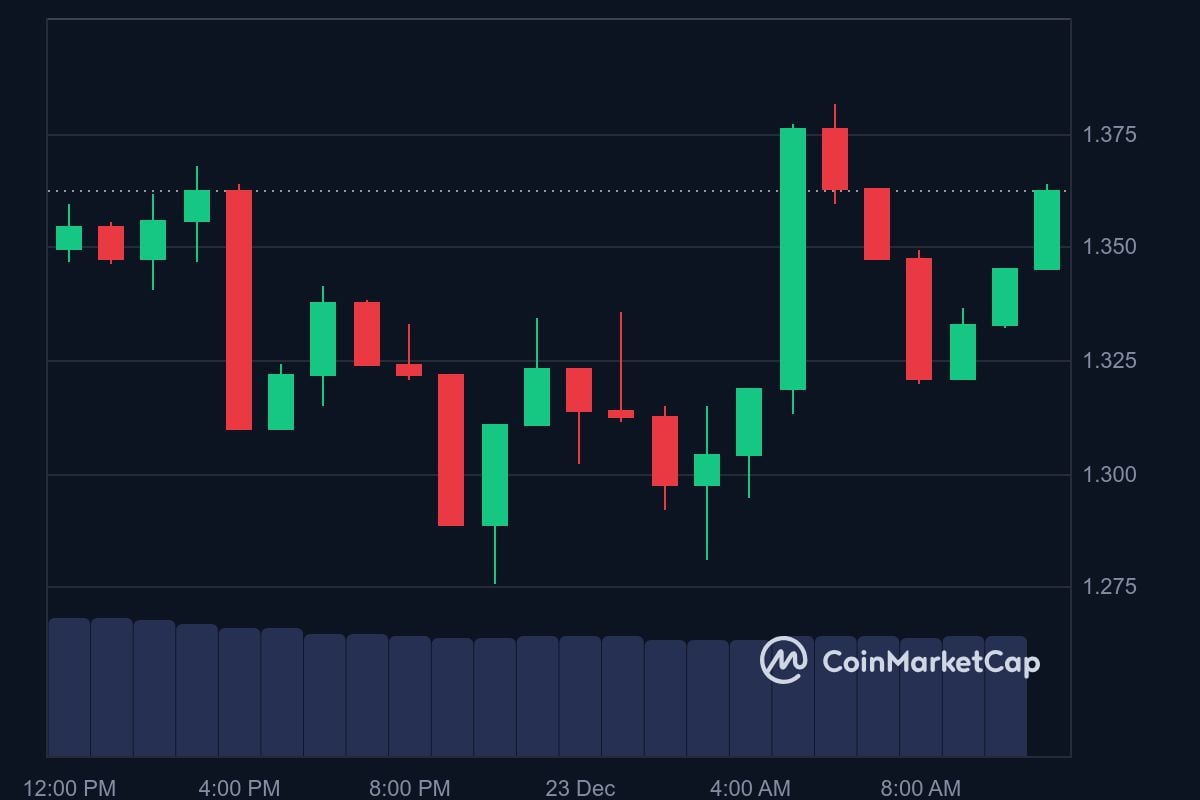 IMX price in USD today