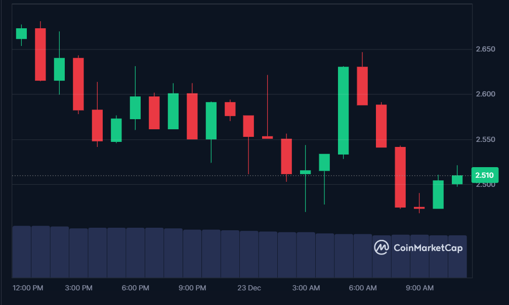 GRASS price in USD today