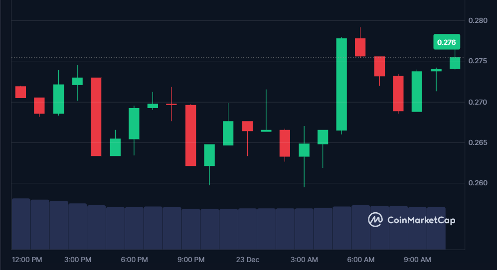 NFP price in USD today