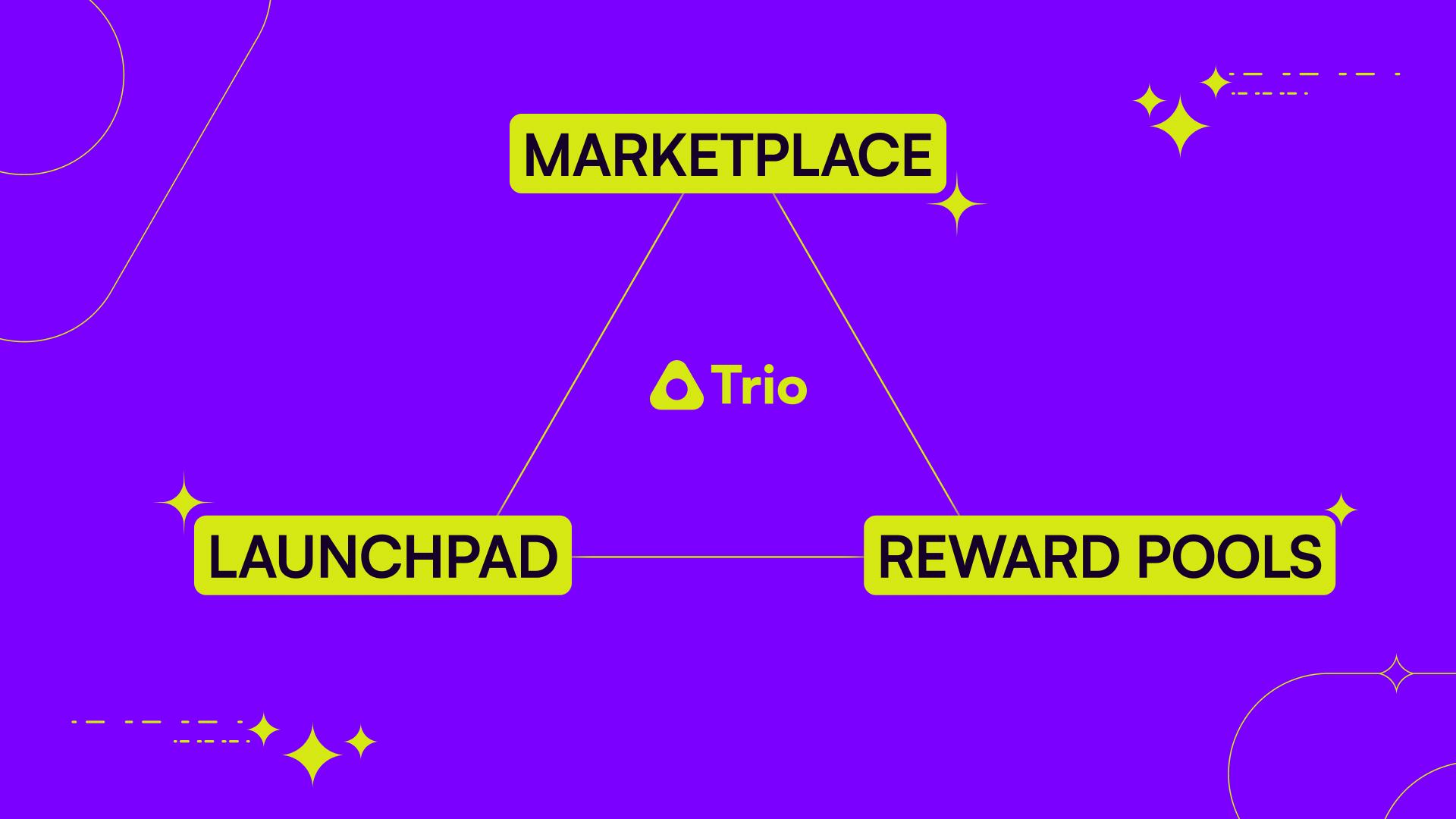 TRIO Marketplace Brings Next-Level Rewards For Bitcoin Collectors and Creators