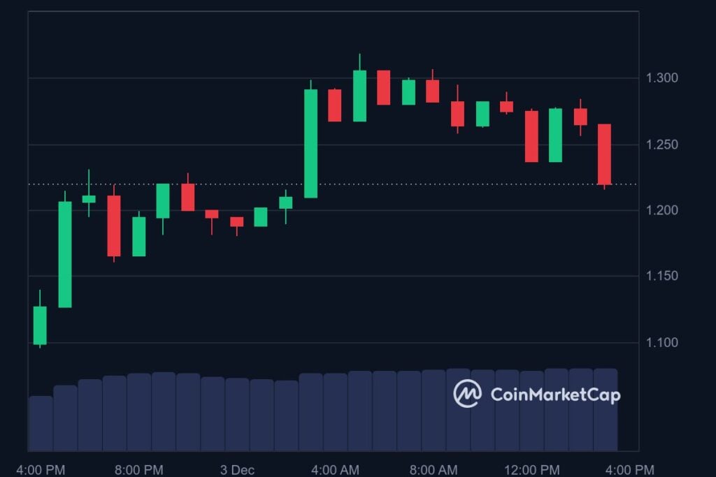 ADA price in USD today