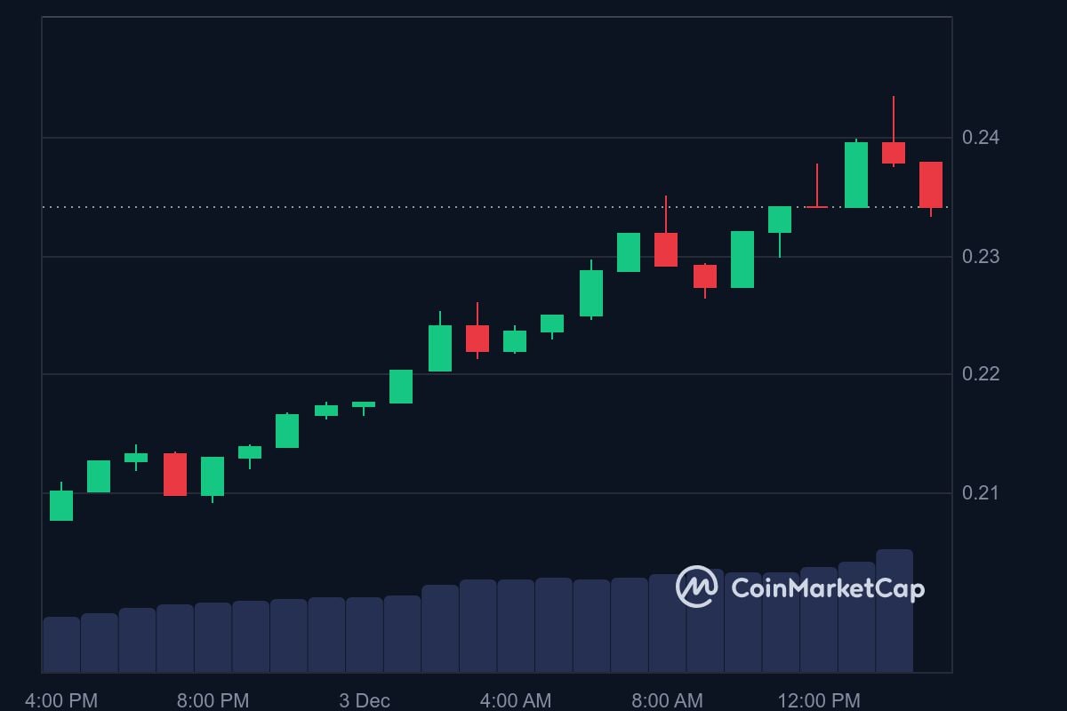 TRX price in USD today