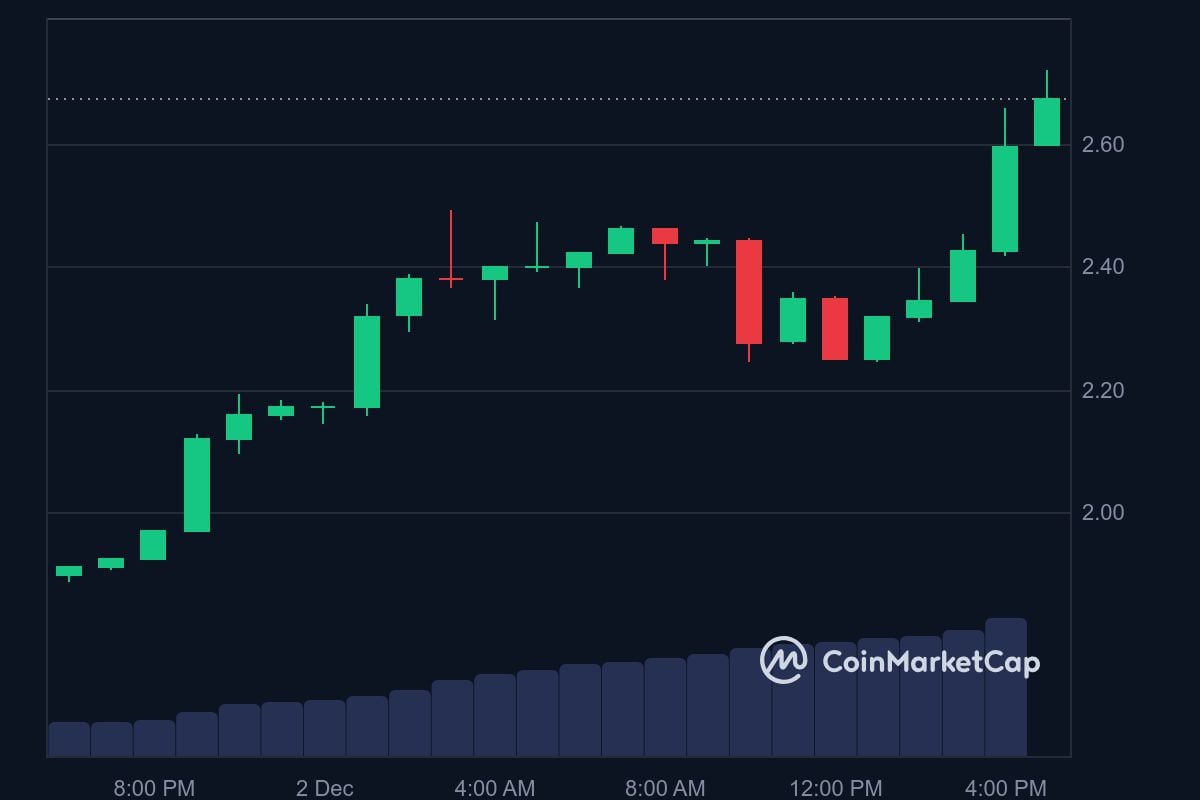 XRP price in USD today