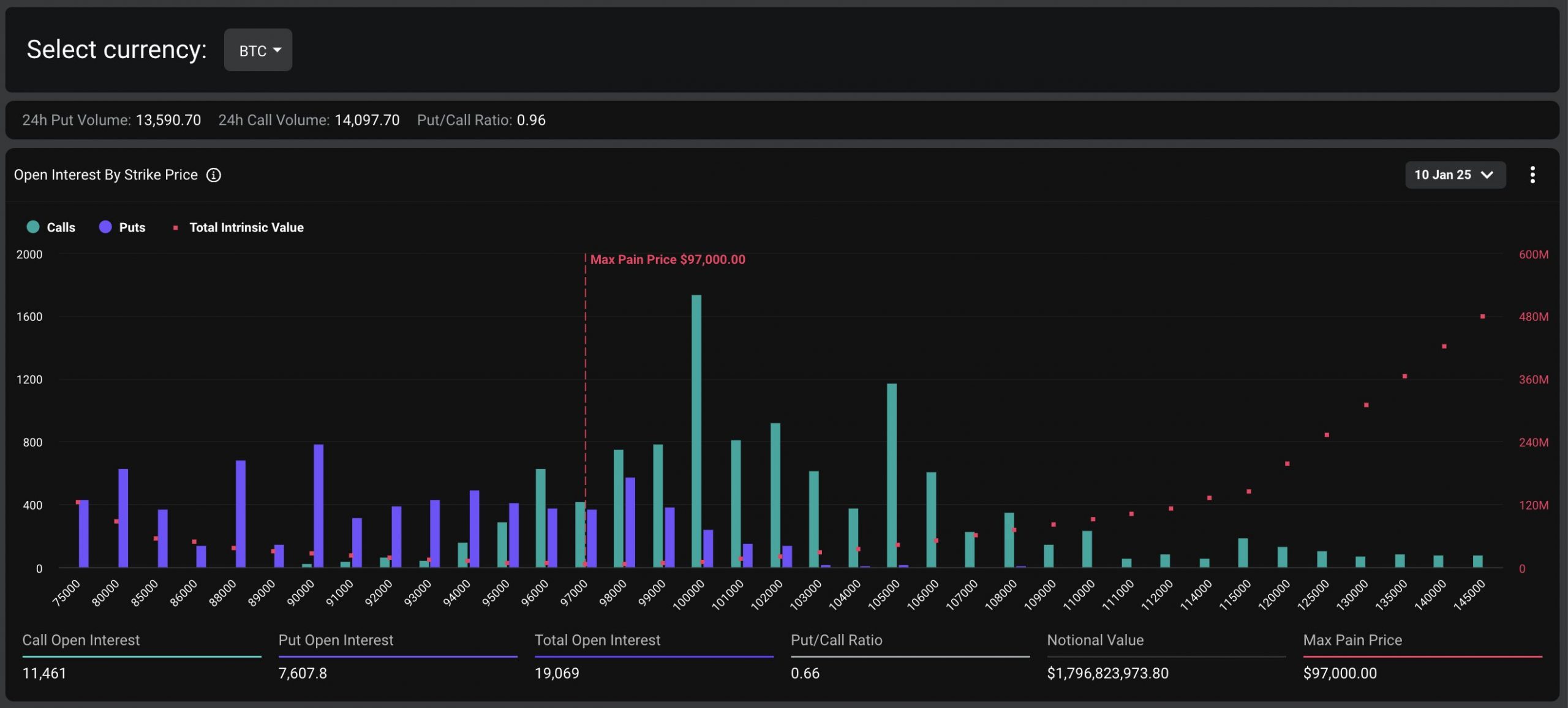 Deribit - BTC options expiry data