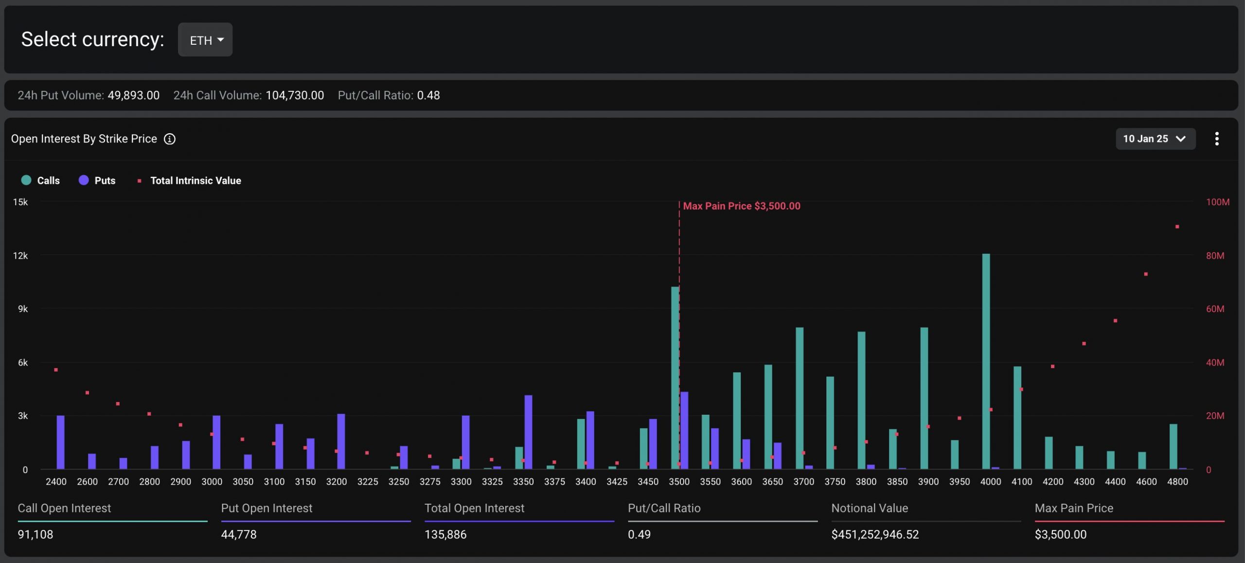 Deribit - ETH options expiry data