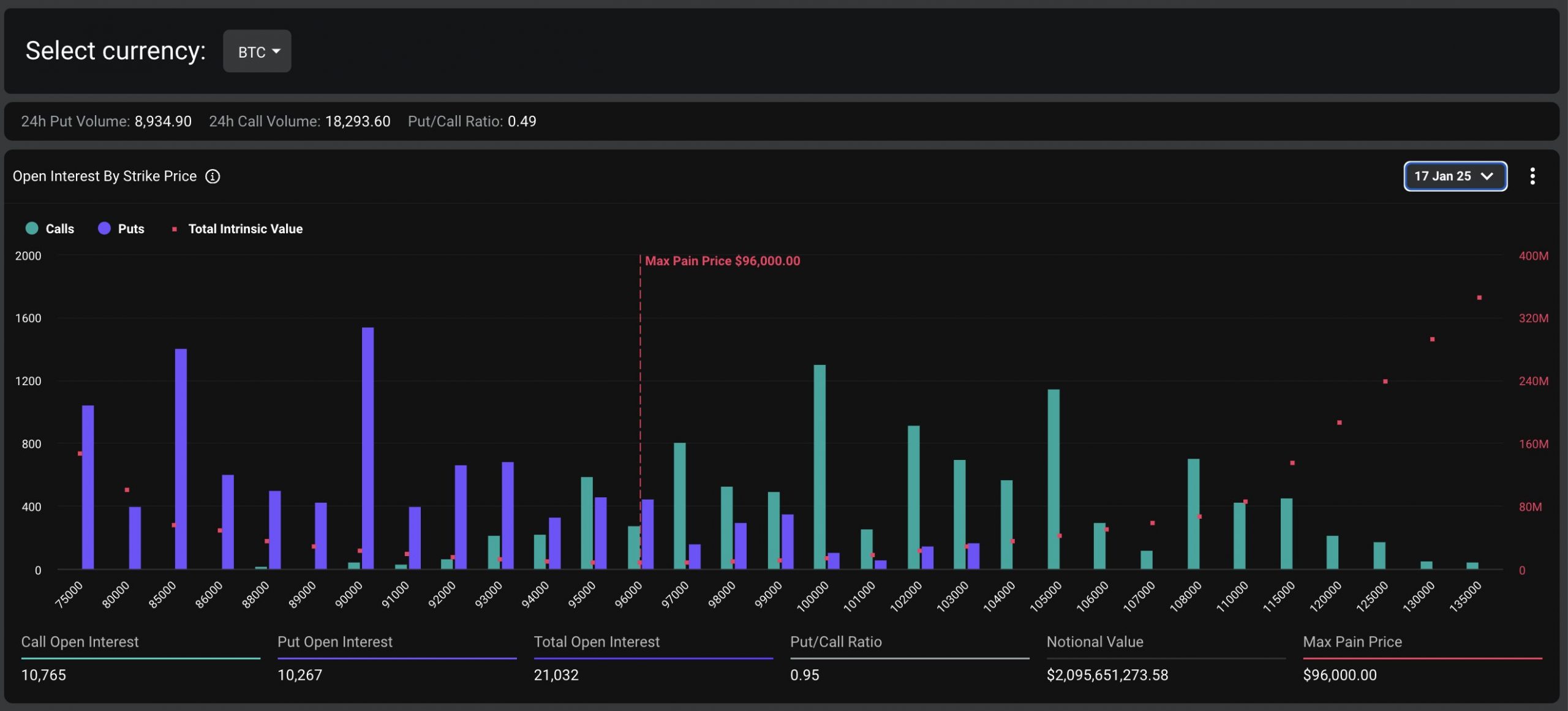 Deribit - BTC options expiry data