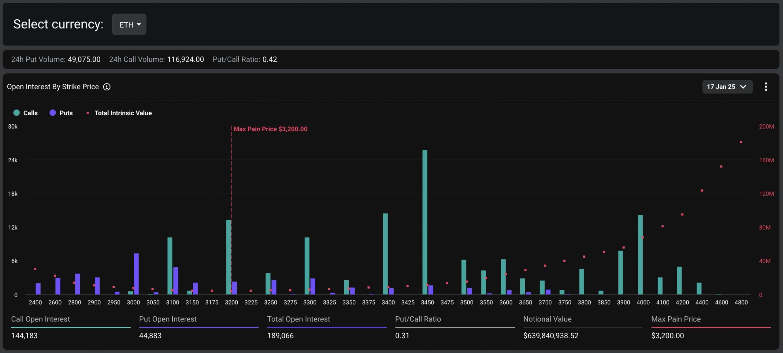 Deribit - ETH options expiry data