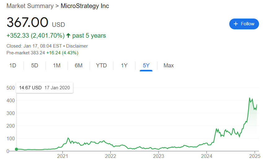 MSTR shares