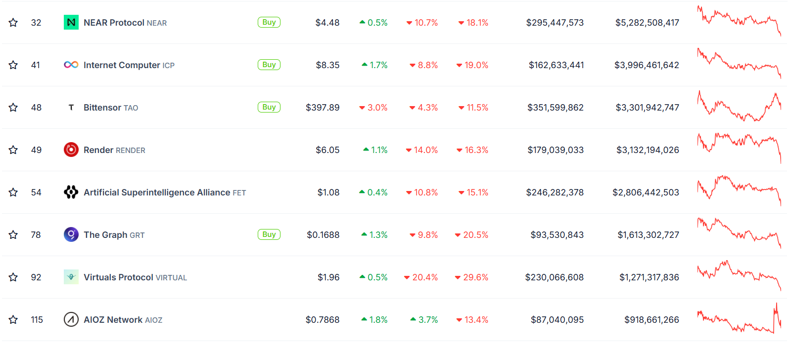 CoinGecko data