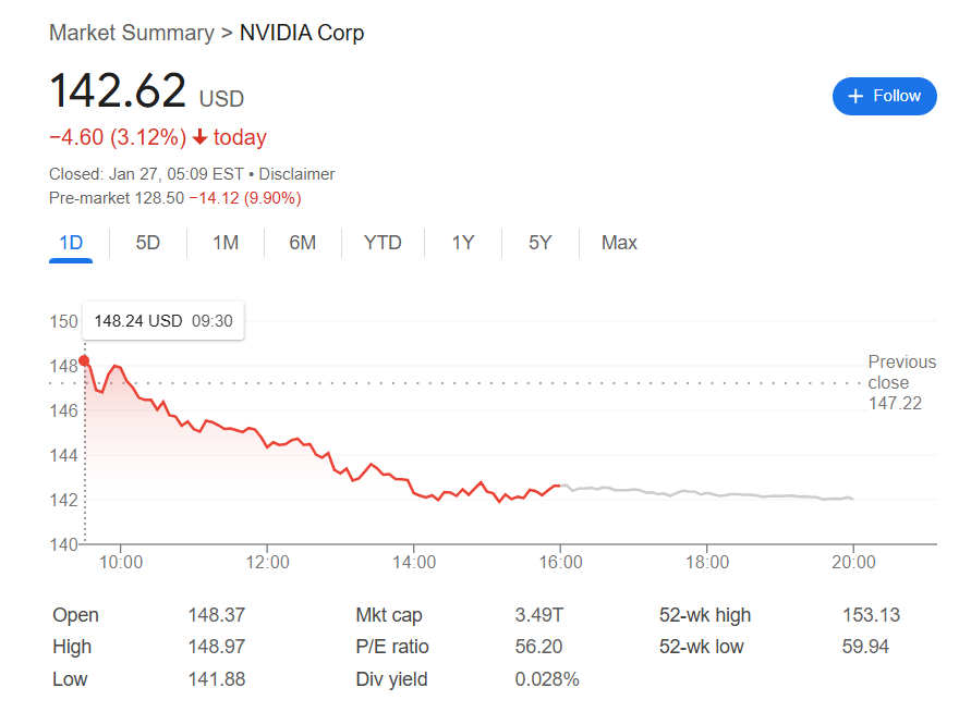 Nvidia price in USD today