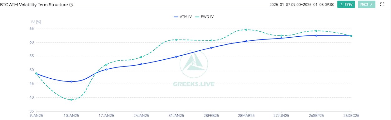 Greeks.live via X