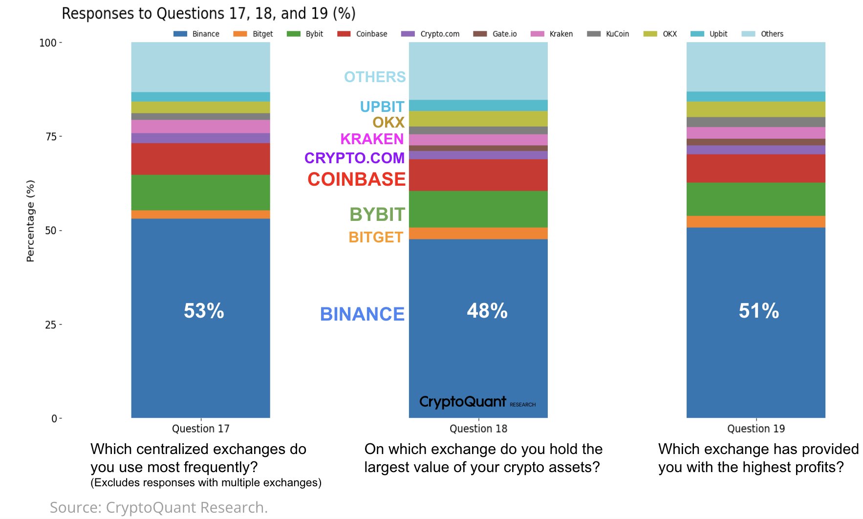 CryptoQuant via X