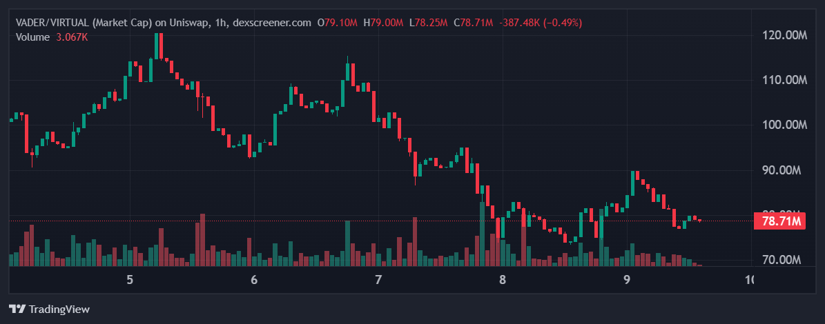 VADER price in USD today