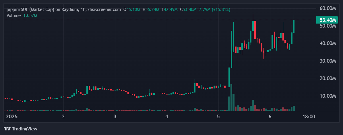 pippin price in USD today