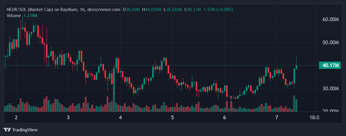 NEUR price in USD today