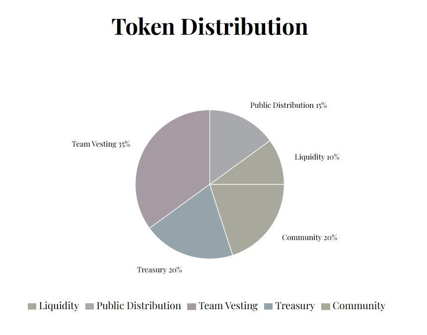 MELANIA token distribution details