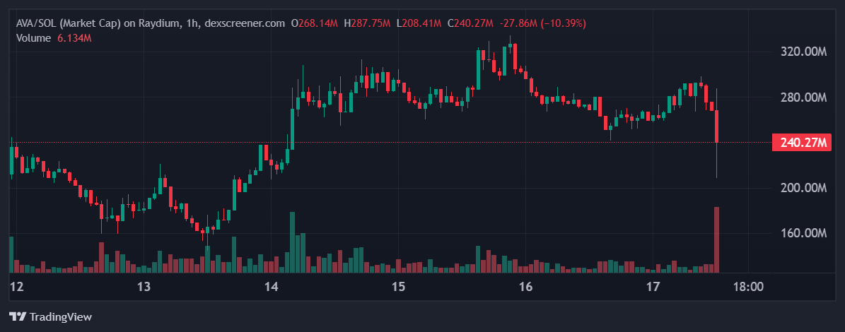 AVVAI price in USD today