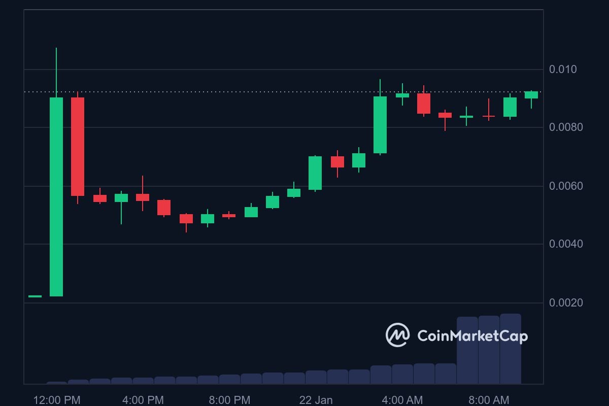 VTHO price in USD today