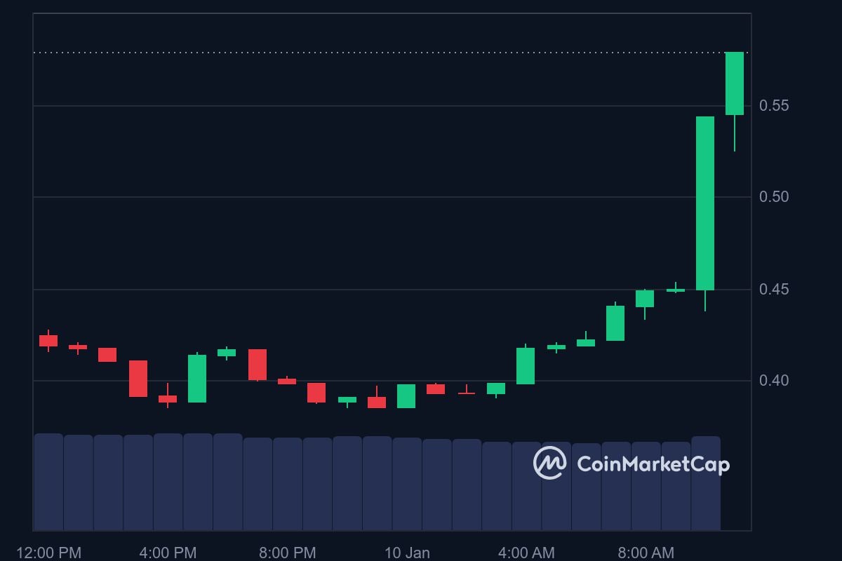 AIXBT price in USD today