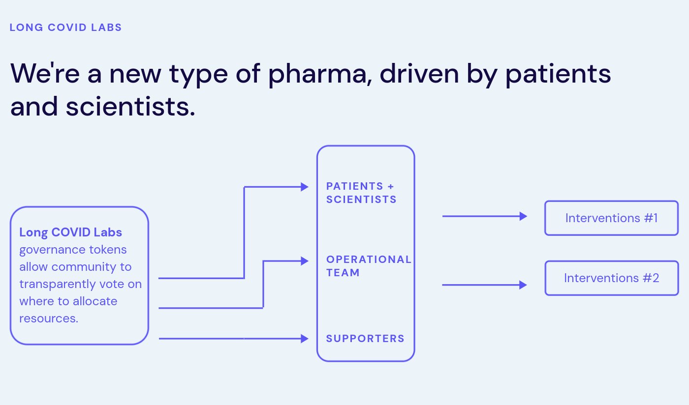 Long COVID Labs via X