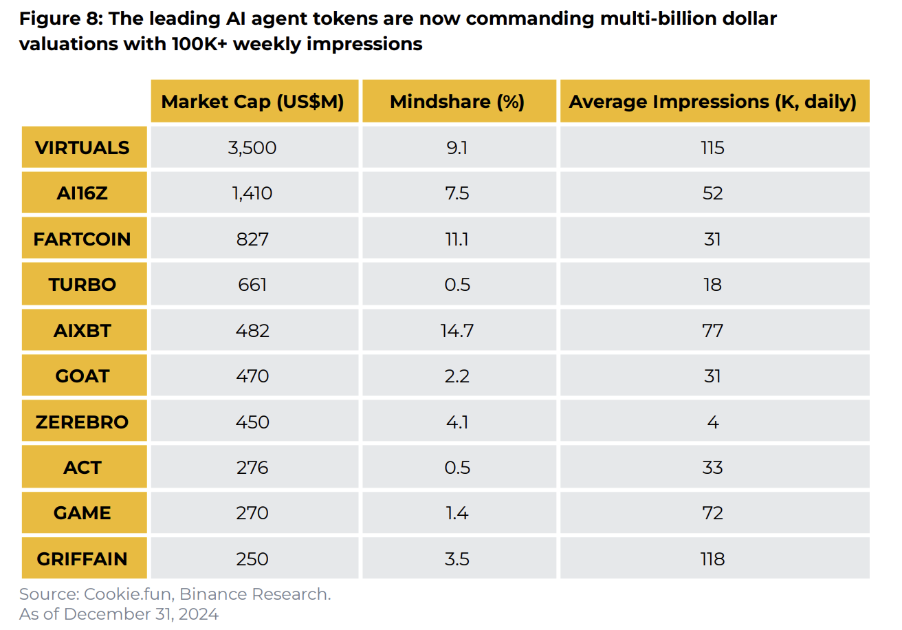 Bitcoin becomes 7th largest global asset, stablecoins and AI drive crypto in 2024: report - 1