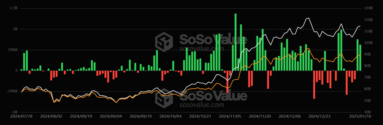 SoSoValue data