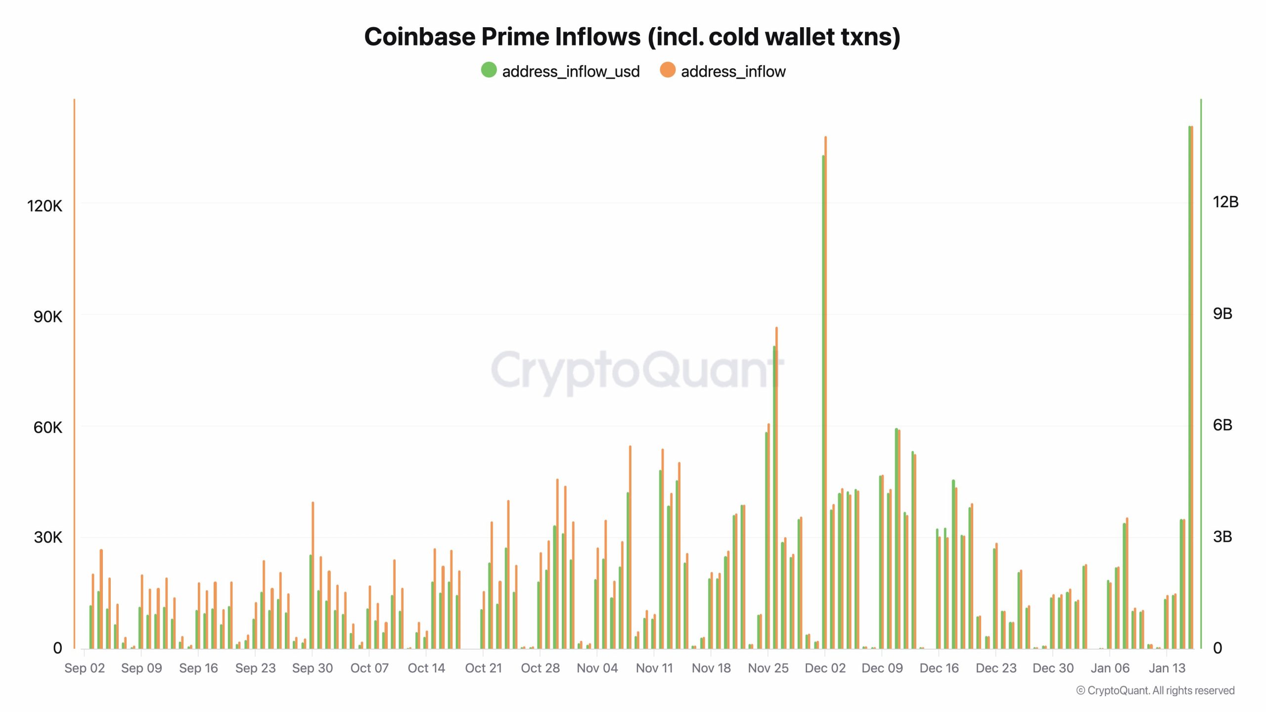 CryptoQuant via X