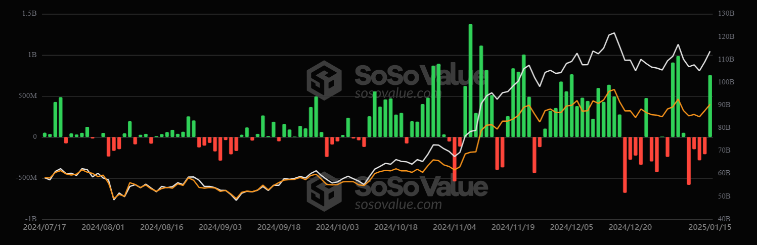 SoSoValue data