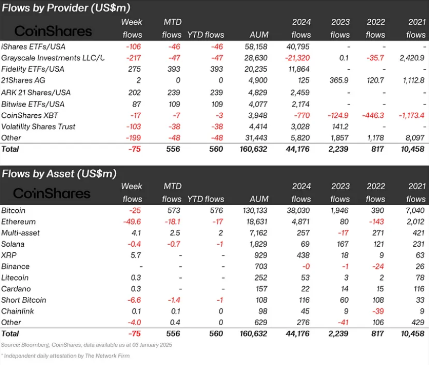 Digital asset investment products reach record $44.2b in 2024, CoinShares says - 1