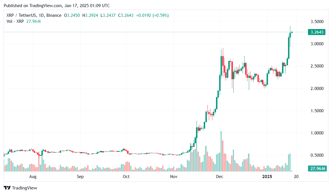 Grayscale XRP Trust returns, offering regulated exposure to XRP - 1