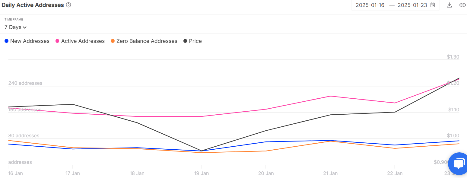 Mantle Network’s MNT rallies 17% amid ecosystem expansion plans - 1