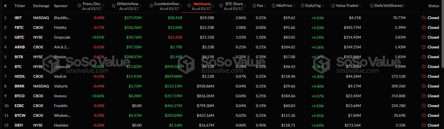 SoSoValue data