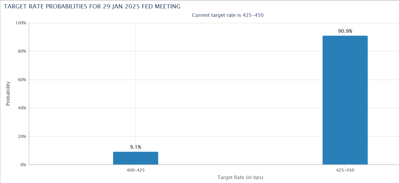 CME Group data