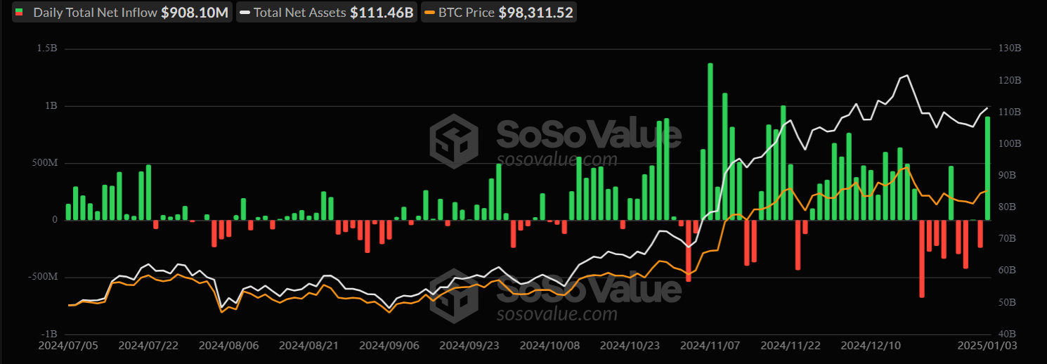 SoSoValue data