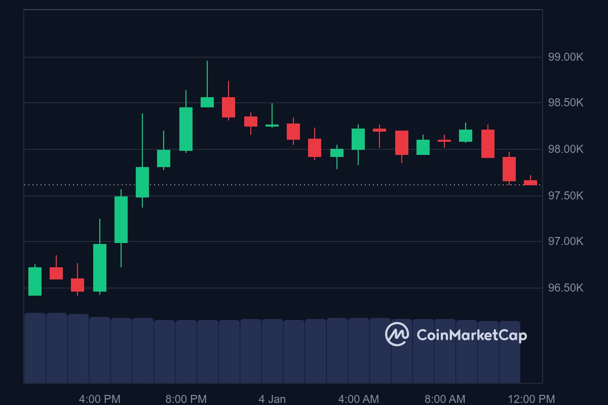 BTC price in USD today