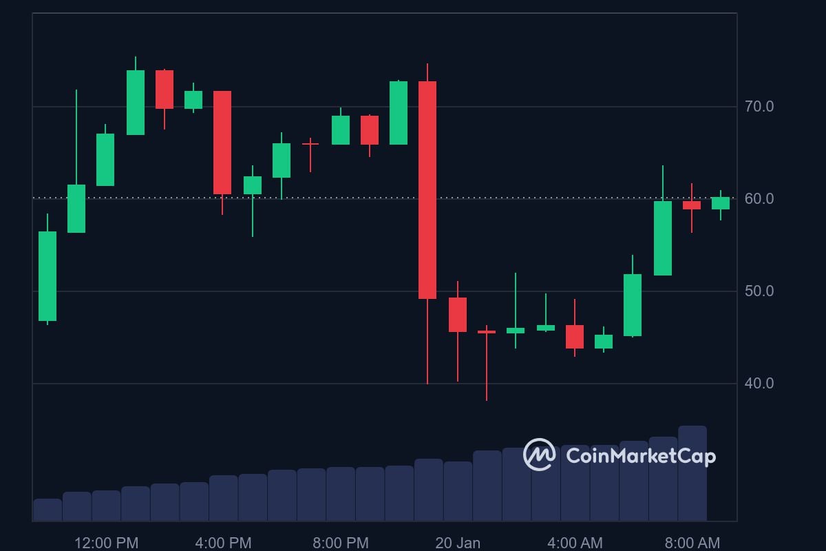 TRUMP price in USD today